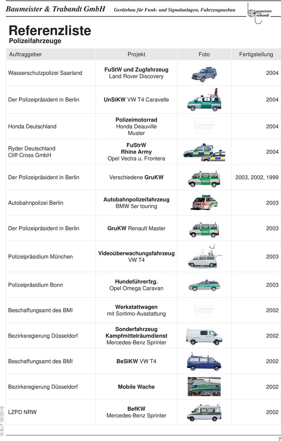 Frontera 2004 2004 Verschiedene GruKW 2003,, 1999 Autobahnpolizei Berlin Autobahnpolizeifahrzeug BMW 5er touring 2003 GruKW Renault Master 2003 Polizeipräsidium München