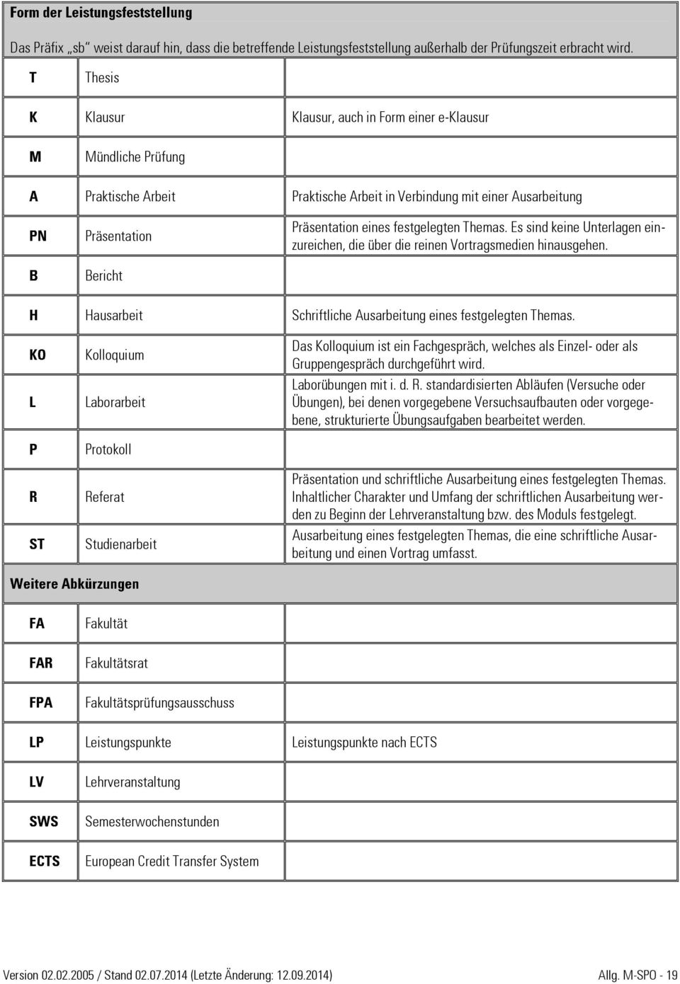 Es sind keine Unterlagen einzureichen, die über die reinen Vortragsmedien hinausgehen. Bericht Hausarbeit Kolloquium Laborarbeit Schriftliche Ausarbeitung eines festgelegten Themas.