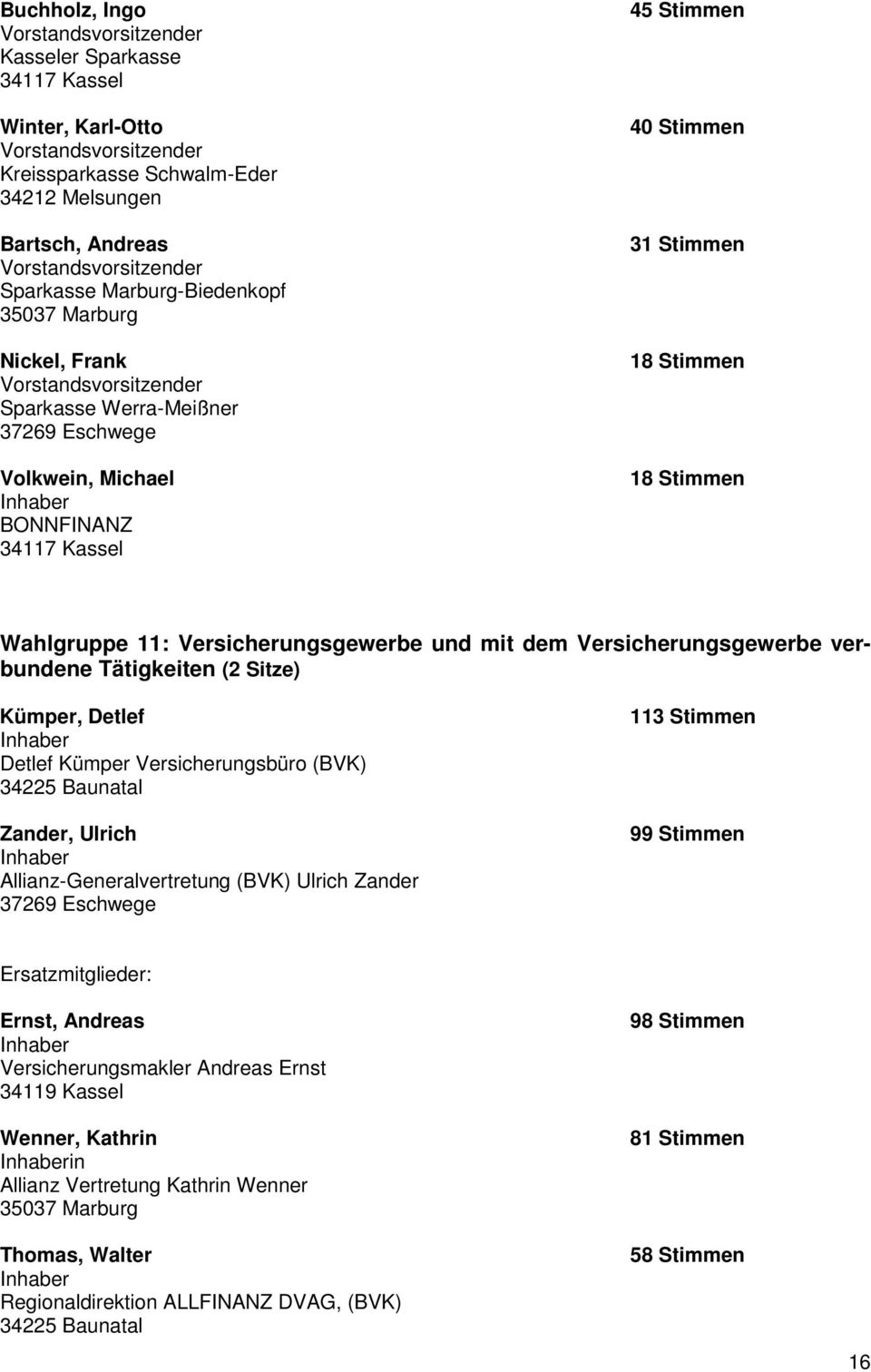 Wahlgruppe 11: Versicherungsgewerbe und mit dem Versicherungsgewerbe verbundene Tätigkeiten (2 Sitze) Kümper, Detlef Detlef Kümper Versicherungsbüro (BVK) 34225 Baunatal Zander, Ulrich