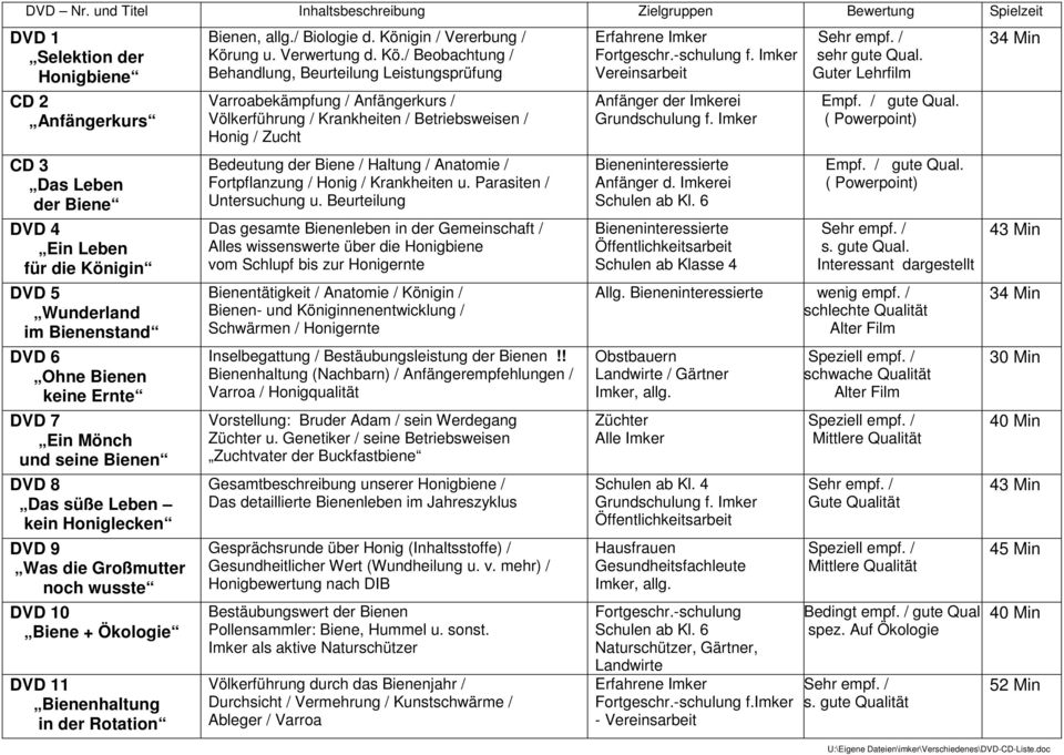 DVD 6 Ohne Bienen keine Ernte DVD 7 Ein Mönch und seine Bienen DVD 8 Das süße Leben kein Honiglecken DVD 9 Was die Großmutter noch wusste DVD 10 Biene + Ökologie DVD 11 Bienenhaltung in der Rotation