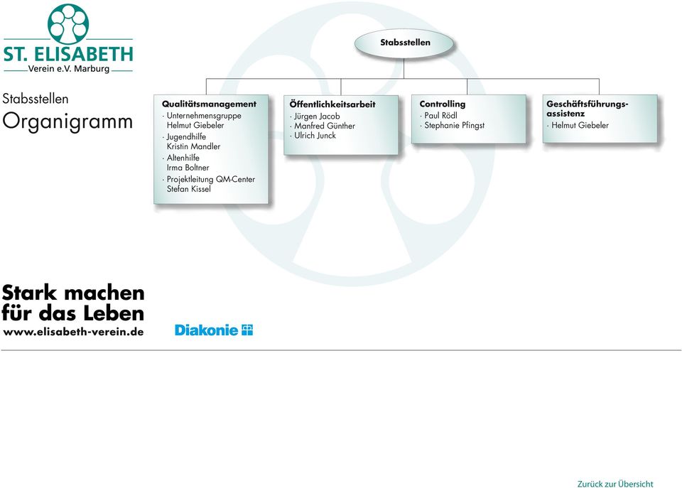 QM-Center Stefan Kissel Öffentlichkeitsarbeit Jürgen Jacob Manfred Günther