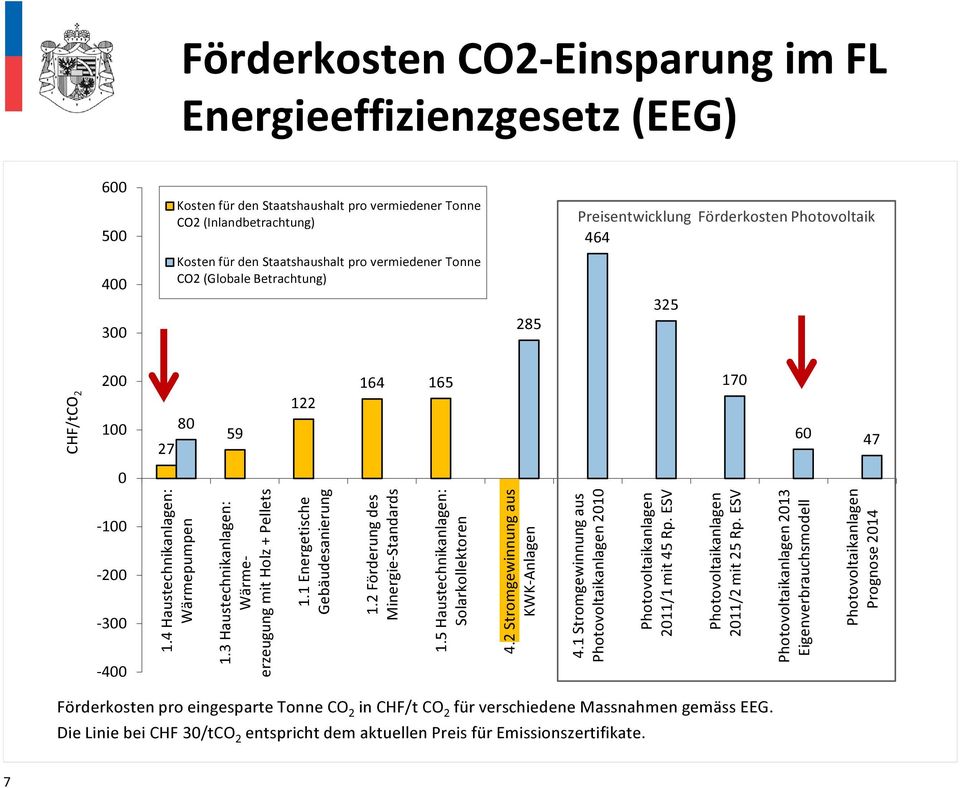 3 Haustechnikanlagen: Wärmeerzeugung mit Holz + Pellets 1.1 Energetische Gebäudesanierung 1.2 Förderung des Minergie-Standards 1.5 Haustechnikanlagen: Solarkollektoren 4.