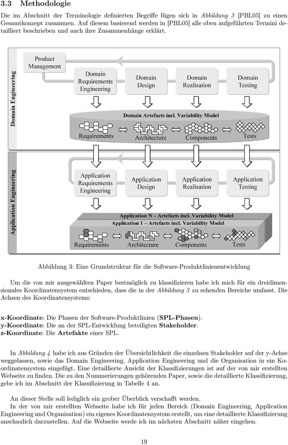 Abbildung 3: Eine Grundstruktur für die Software-Produktlinienentwicklung Um die von mir ausgewählten Paper bestmöglich zu klassifizieren habe ich mich für ein dreidimensionales Koordinatensystem