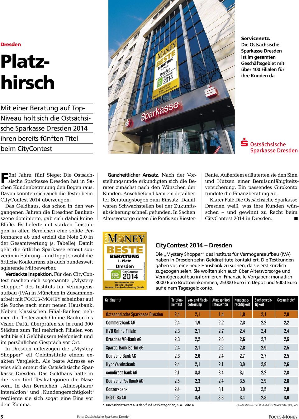 ihren bereits fünften Titel beim CityContest ünf Jahre, fünf Siege: Die Ostsächsische Sparkasse Dresden hat in Sa- F chen Kundenbetreuung den Bogen raus.