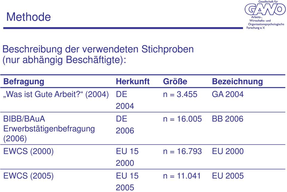 (2004) DE BIBB/BAuA Erwerbstätigenbefragung (2006) 2004 DE 2006 EWCS (2000) EU