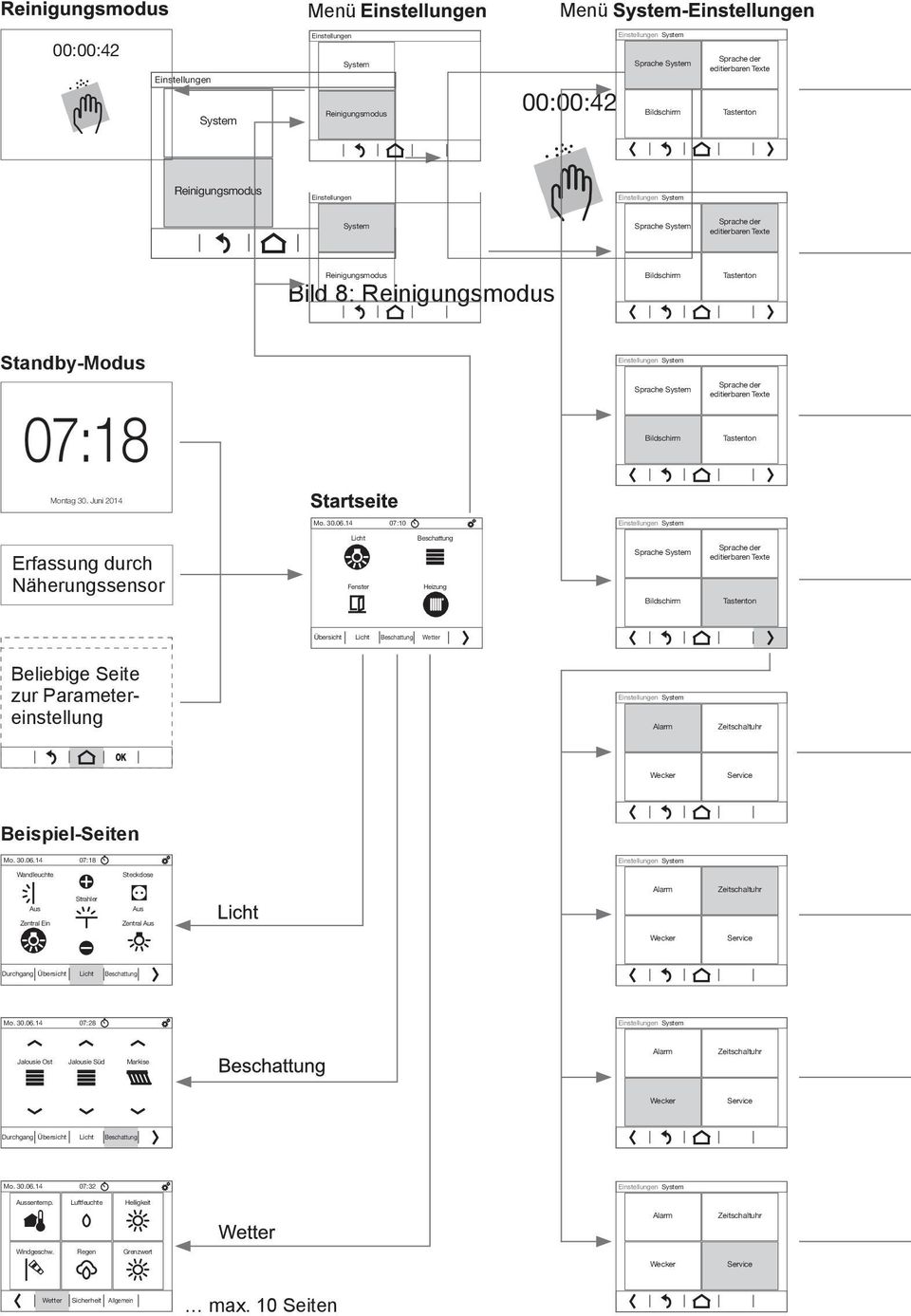 30.06.14 07:18 Wandleuchte Steckdose Strahler Alarm Zeitschaltuhr Aus Aus Zentral Ein Zentral Aus Service Durchgang bersicht Licht Beschattung Mo. 30.06.14 07:28 Jalousie Ost Jalousie S³d Markise Alarm Zeitschaltuhr Service Durchgang bersicht Licht Beschattung Mo.