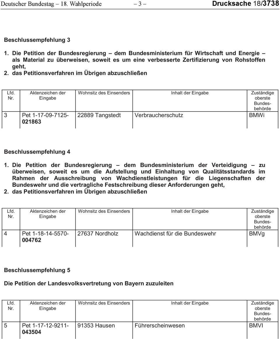 das Petitionsverfahren im Übrigen abzuschließen 3 Pet 1-17-09-7125- 021863 Wohnsitz des Einsenders Inhalt der Zuständige 22889 Tangstedt Verbraucherschutz BMWi Beschlussempfehlung 4 1.