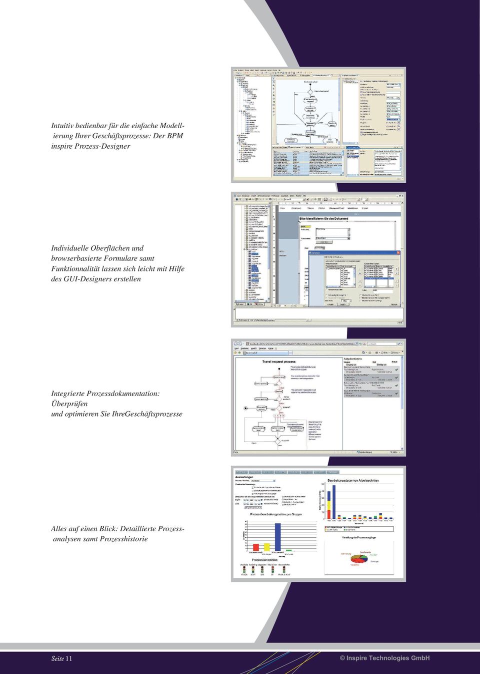 sich leicht mit Hilfe des GUI-Designers erstellen Integrierte Prozessdokumentation: Überprüfen und