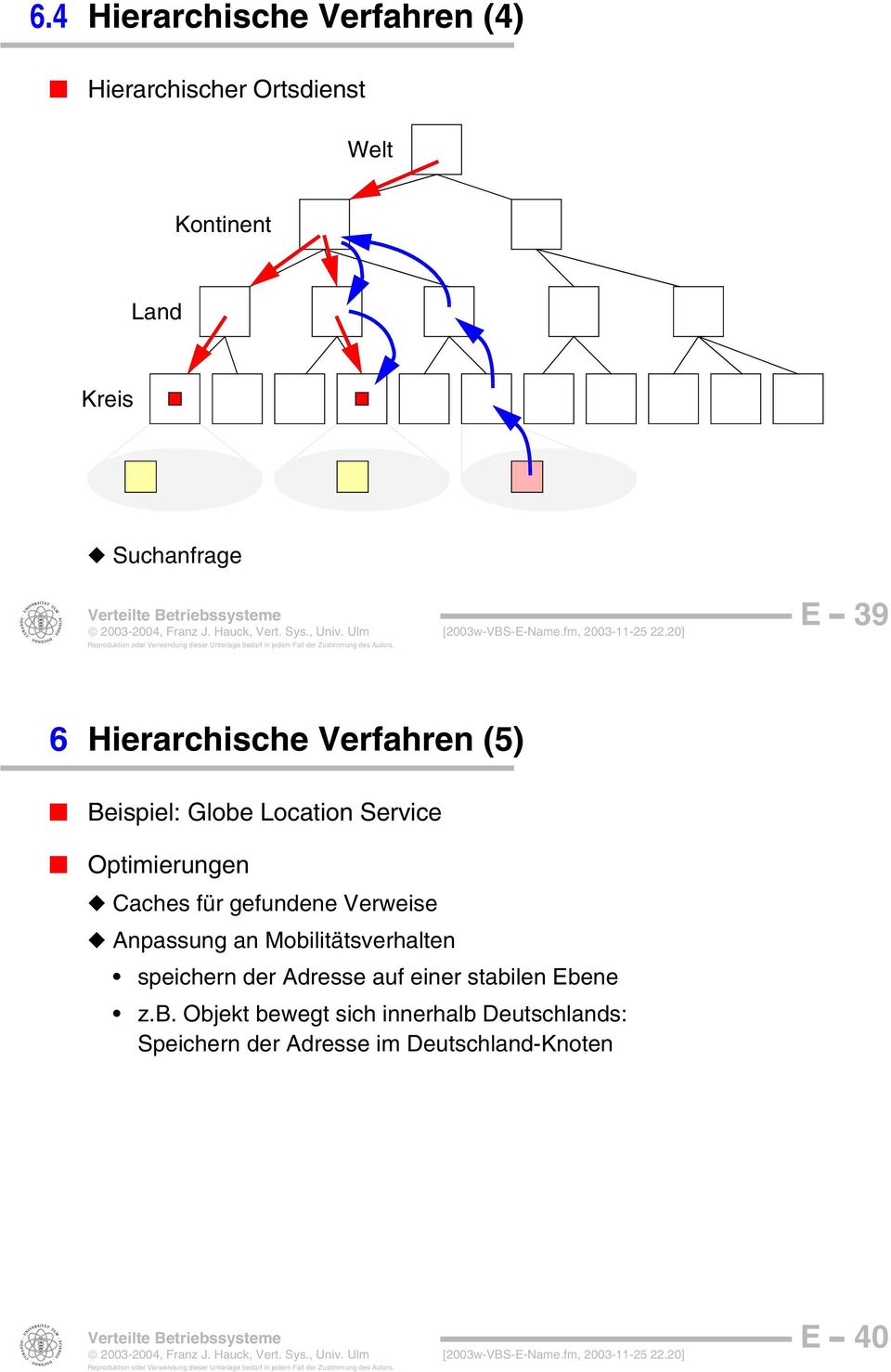 20] 39 6 Hierarchische Verfahren (5) Beispiel: Globe Location Service Optimierungen Caches für gefundene Verweise Anpassung an