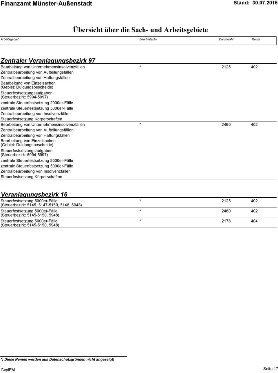 Zentralbearbeitung von Aufteilungsfällen Zentralbearbeitung von Haftungsfällen (Gebiet: Duldungsbescheide) Steuerfestsetzungsaufgaben (Steuerbezirk: 5994-5997) zentrale zentrale Zentralbearbeitung