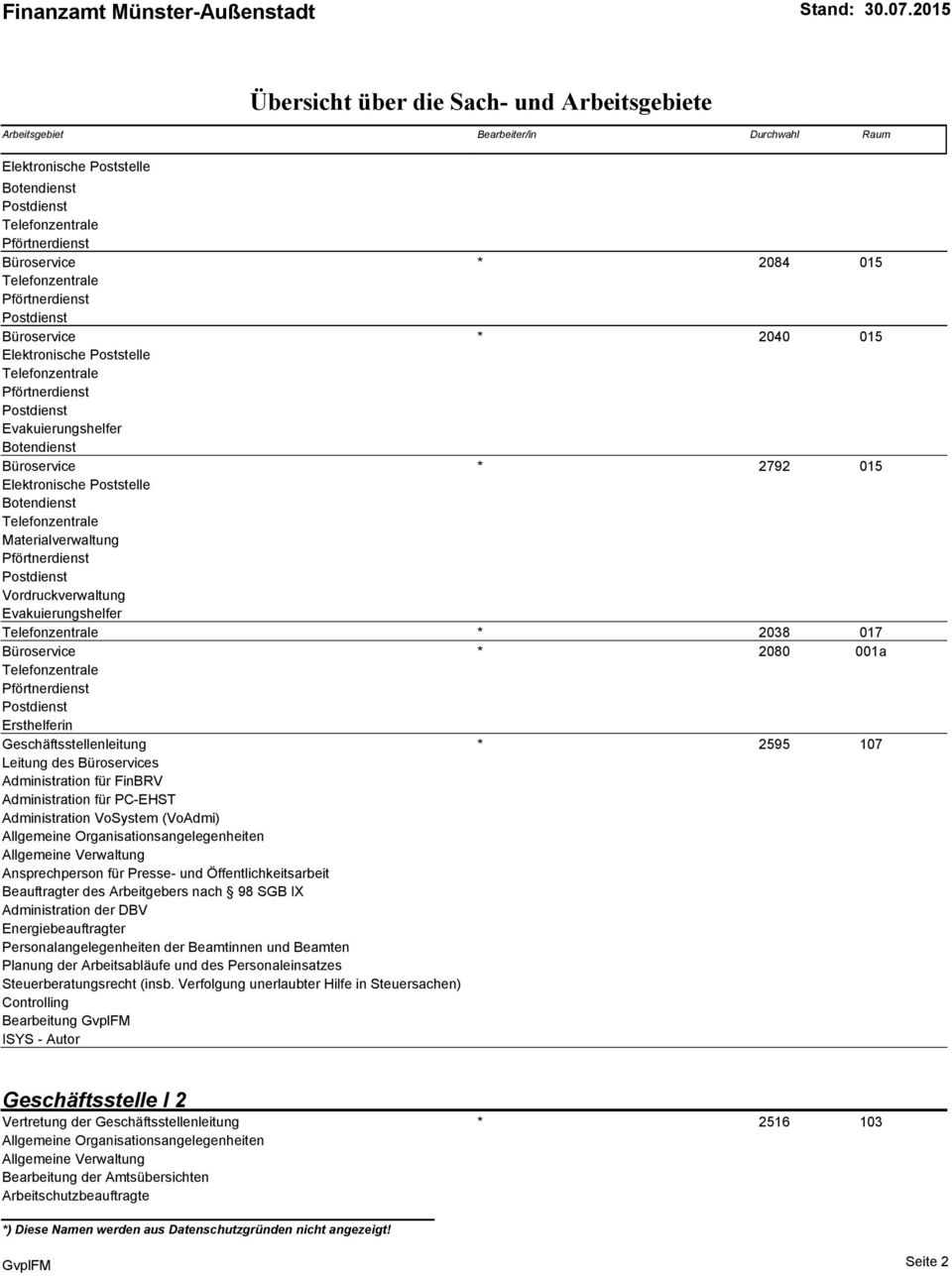 Telefonzentrale * 2038 017 Büroservice * 2080 001a Telefonzentrale Pförtnerdienst Postdienst Ersthelferin Geschäftsstellenleitung * 2595 107 Leitung des Büroservices Administration für FinBRV