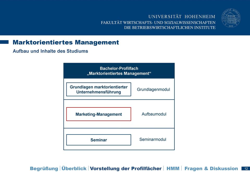 marktorientierter Unternehmensführung Grundlagenmodul Marketing-Management