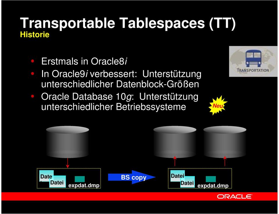 Datenblock-Größen Oracle Database 10g: Unterstützung