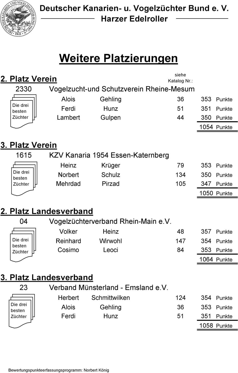 Platz Verein 1615 KZV Kanaria 1954 Essen-Katernberg 1054 1615 Heinz Krüger 79 353 Norbert Schulz 134 350 Mehrdad Pirzad 105 347 2.