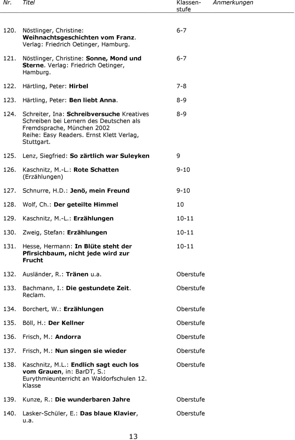 Schreiter, Ina: Schreibversuche Kreatives Schreiben bei Lernern des Deutschen als Fremdsprache, München 2002 Reihe: Easy Readers. Ernst Klett Verlag, Stuttgart. 8-9 125.