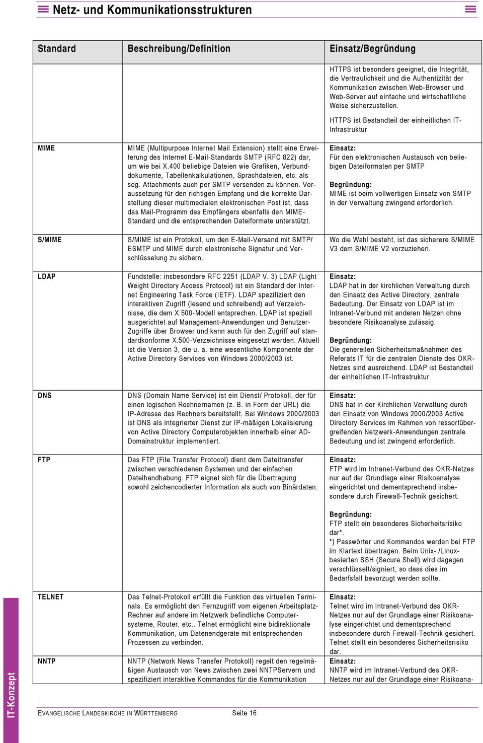 HTTPS ist Bestandteil der einheitlichen IT- Infrastruktur MIME S/MIME LDAP DNS FTP MIME (Multipurpose Internet Mail Extension) stellt eine Erweiterung des Internet E-Mail-Standards SMTP (RFC 822)