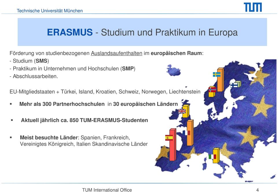 EU-Mitgliedstaaten + Türkei, Island, Kroatien, Schweiz, Norwegen, Liechtenstein Mehr als 300 Partnerhochschulen in 30