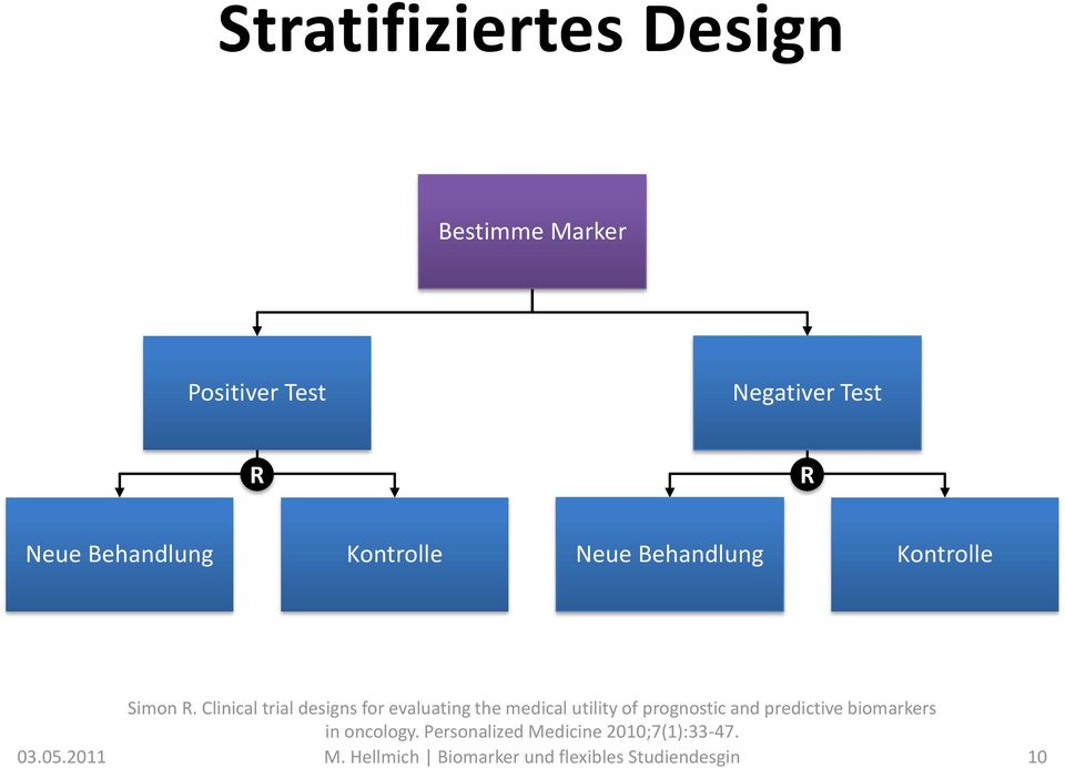 Clinical trial designs for evaluating the medical utility of prognostic and predictive