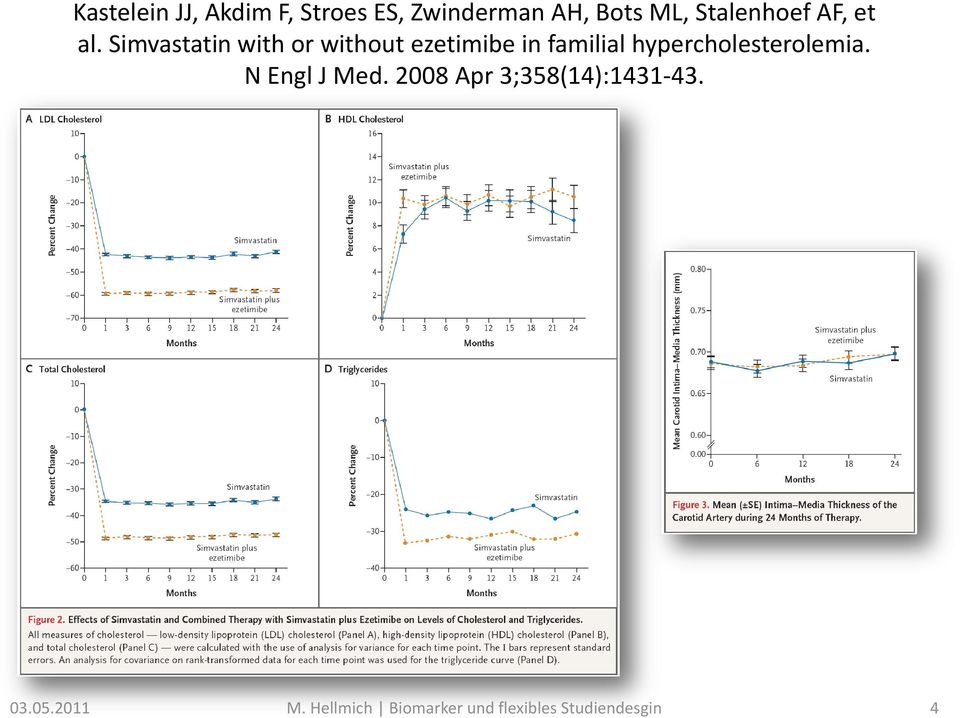 Simvastatin with or without ezetimibe in familial
