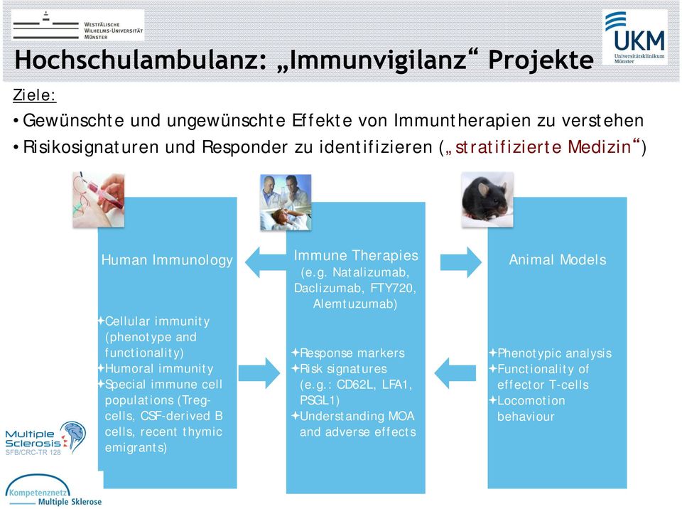 populations (Tregcells, CSF-derived B cells, recent thymic emigrants) Immune Therapies (e.g. Natalizumab, Daclizumab, FTY720, Alemtuzumab) Response markers Risk signatures (e.