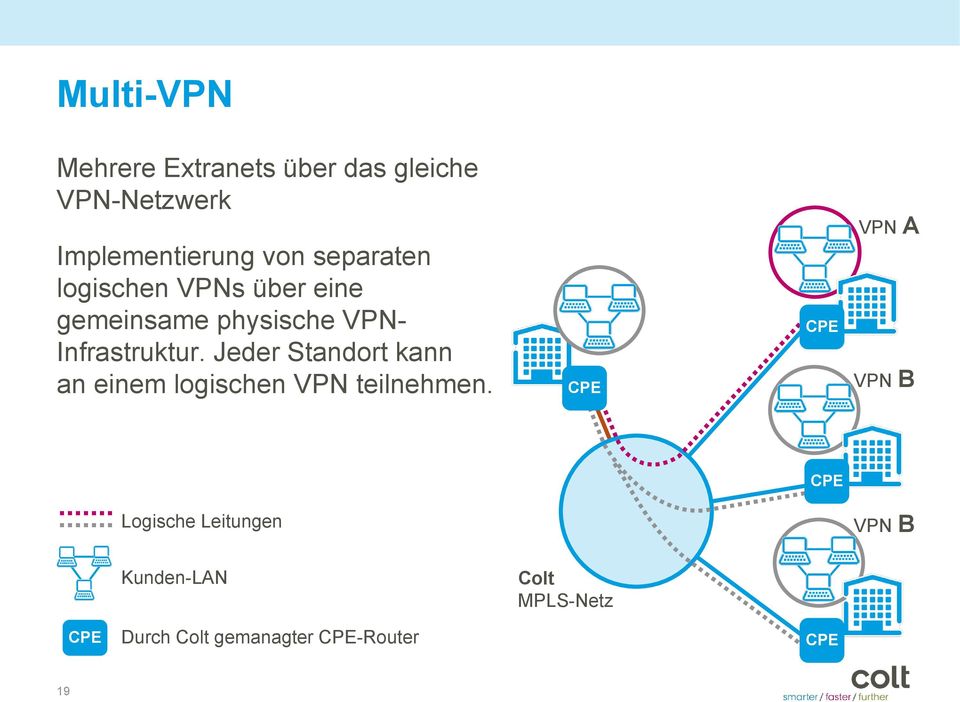 Infrastruktur. Jeder Standort kann an einem logischen VPN teilnehmen.