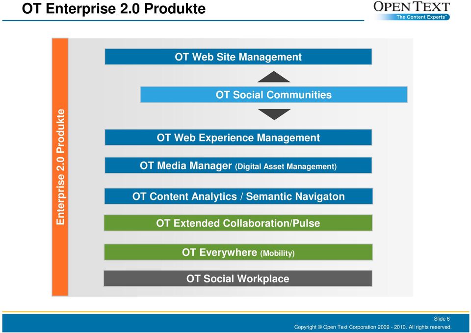 0 Produkte OT Web Experience Management OT Media Manager (Digital Asset