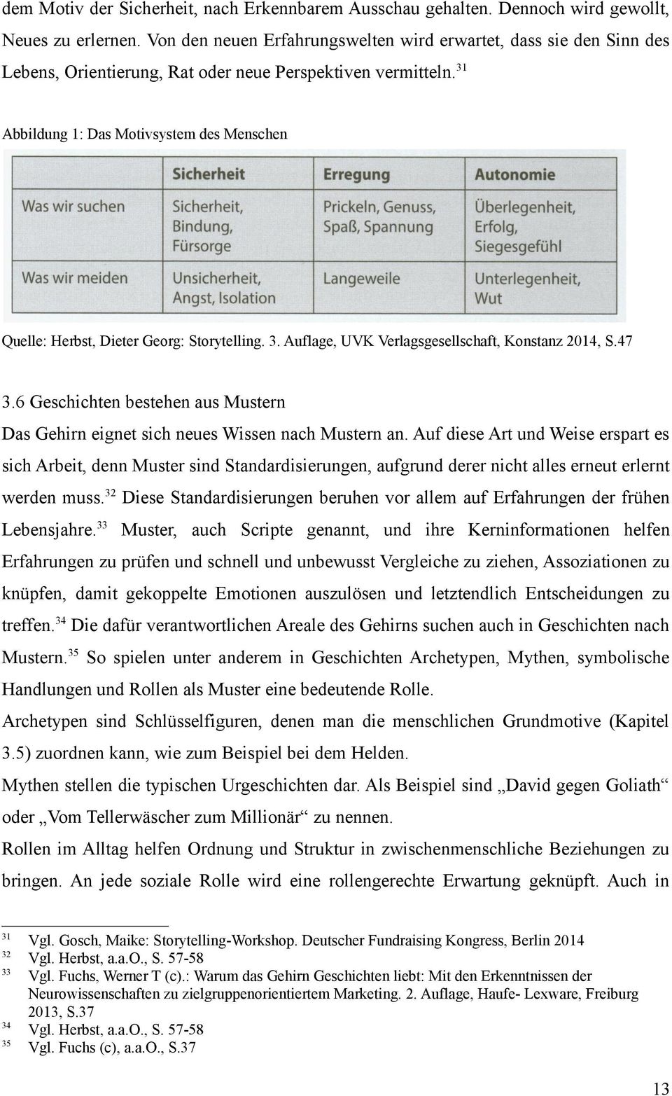 31 Abbildung 1: Das Motivsystem des Menschen Quelle: Herbst, Dieter Georg: Storytelling. 3. Auflage, UVK Verlagsgesellschaft, Konstanz 2014, S.47 3.