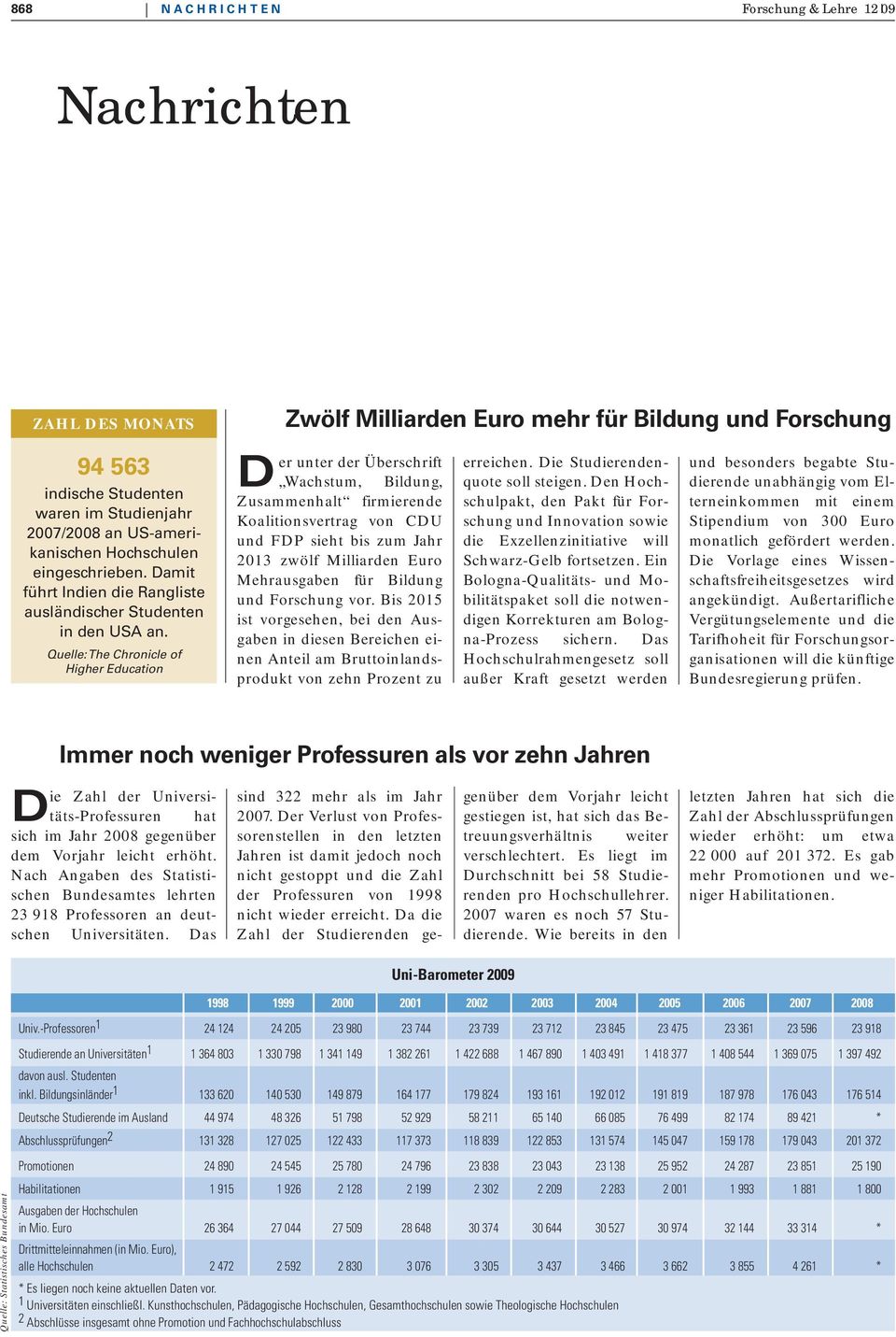 Quelle: The Chronicle of Higher Education Zwölf Milliarden Euro mehr für Bildung und Forschung Der unter der Überschrift Wachstum, Bildung, Zusammenhalt firmierende Koalitionsvertrag von CDU und FDP