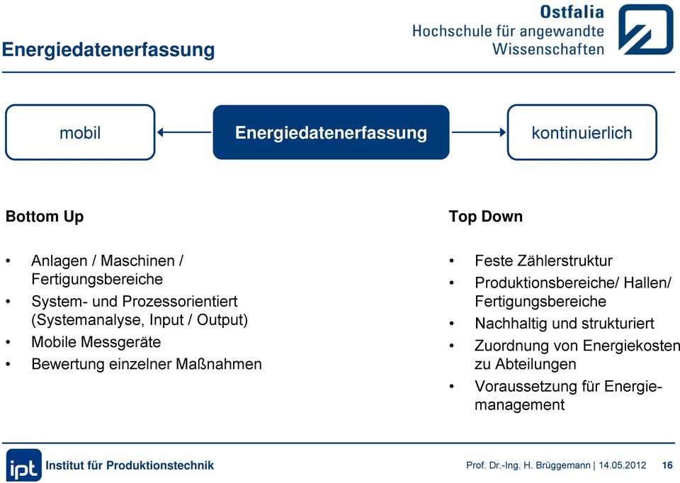 Maßnahmen Feste Zählerstruktur Produktionsbereiche/ Hallen/ Fertigungsbereiche Nachhaltig und strukturiert Zuordnung von