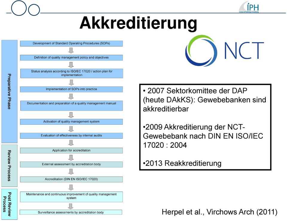 Akkreditierung der NCT- Gewebebank nach DIN EN ISO/IEC