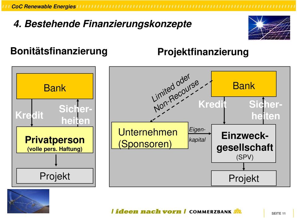 Haftung) Projekt Unternehmen (Sponsoren) Projektfinanzierung Limited