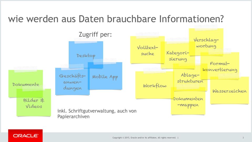 Schriftgutverwaltung, auch von Papierarchiven Workflow Dokumenten -mappen Ablagestrukturen