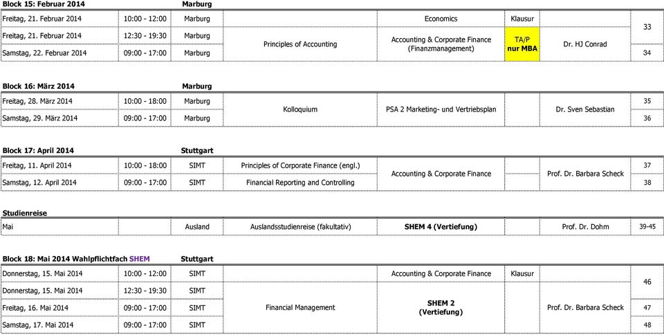 Sven Sebastian Samstag, 29. März 2014 09:00-17:00 36 Block 17: April 2014 Freitag, 11. April 2014 10:00-18:00 SIMT Principles of Corporate Finance (engl.) 37 Accounting & Corporate Finance Prof. Dr.