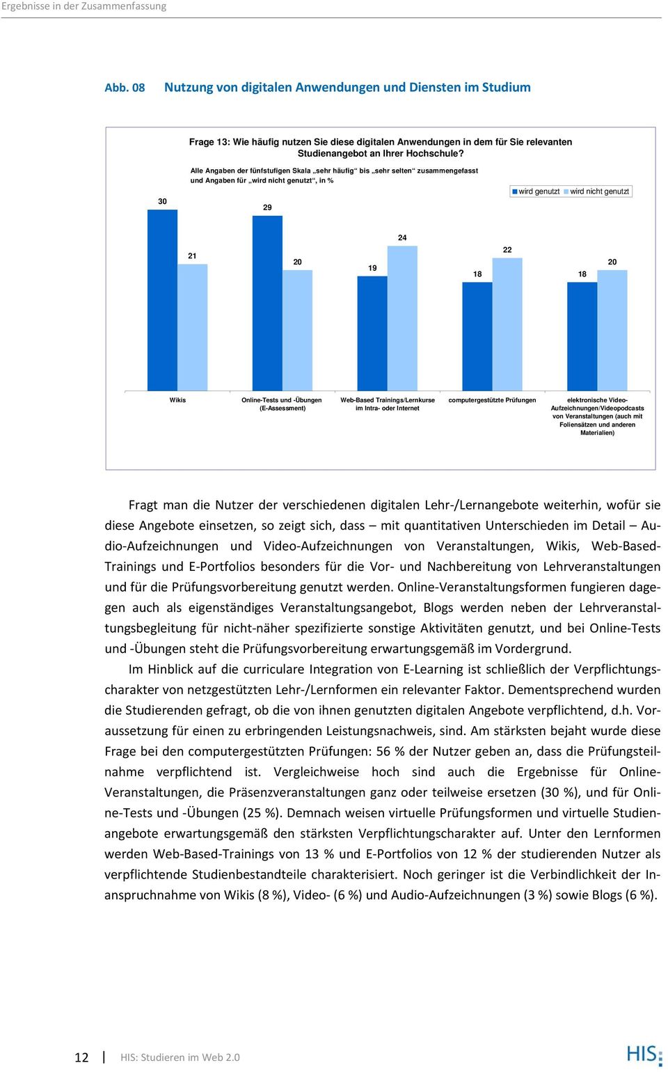 Alle Angaben der fünfstufigen Skala sehr häufig bis sehr selten zusammengefasst und Angaben für wird nicht genutzt, in % 30 29 wird genutzt wird nicht genutzt 24 21 20 19 22 18 18 20 Wikis