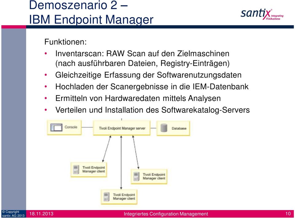 der Softwarenutzungsdaten Hochladen der Scanergebnisse in die IEM-Datenbank Ermitteln