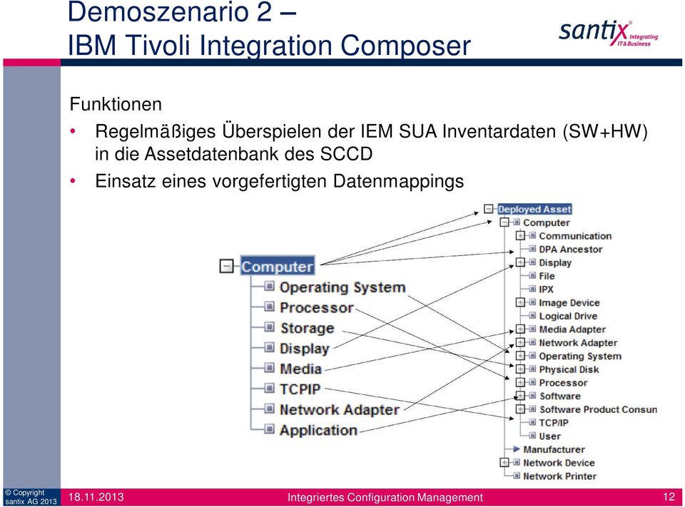 Inventardaten (SW+HW) in die Assetdatenbank des