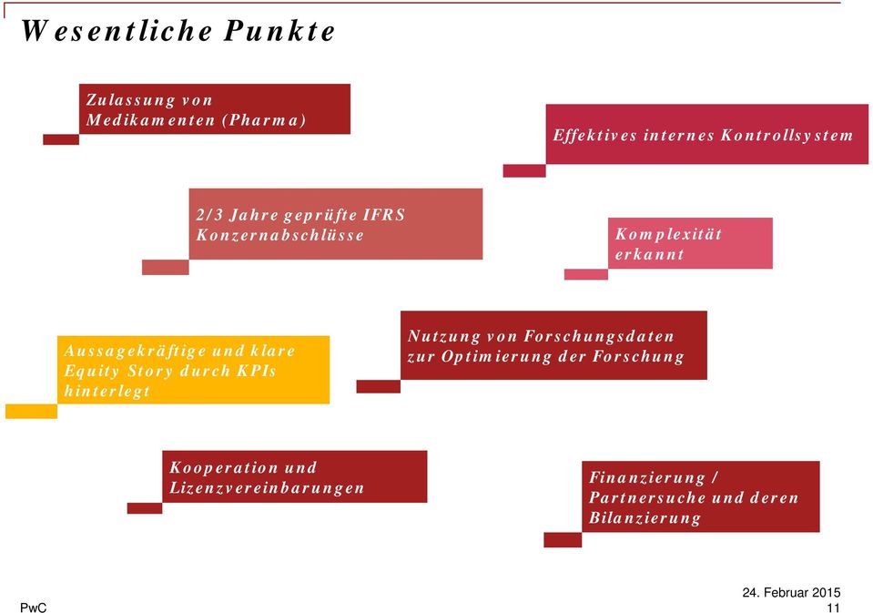 Equity Story durch KPIs hinterlegt Nutzung von Forschungsdaten zur Optimierung der