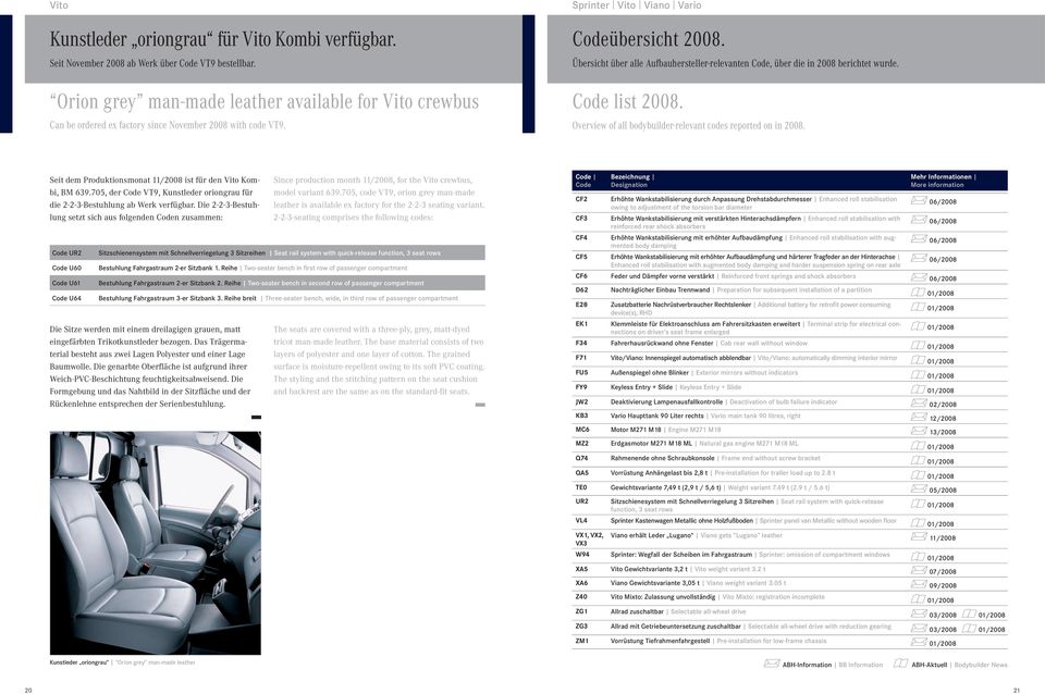 Übersicht über alle Aufbauhersteller-relevanten Code, über die in 2008 berichtet wurde. Code list 2008. Overview of all bodybuilder-relevant codes reported on in 2008.