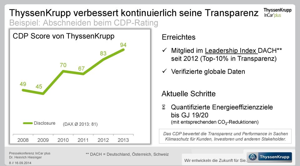 81) Quantifizierte Energieeffizienzziele bis GJ 19/20 (mit entsprechenden CO 2 -Reduktionen) 2008 2009 2010 2011 2012 2013 Das CDP bewertet die