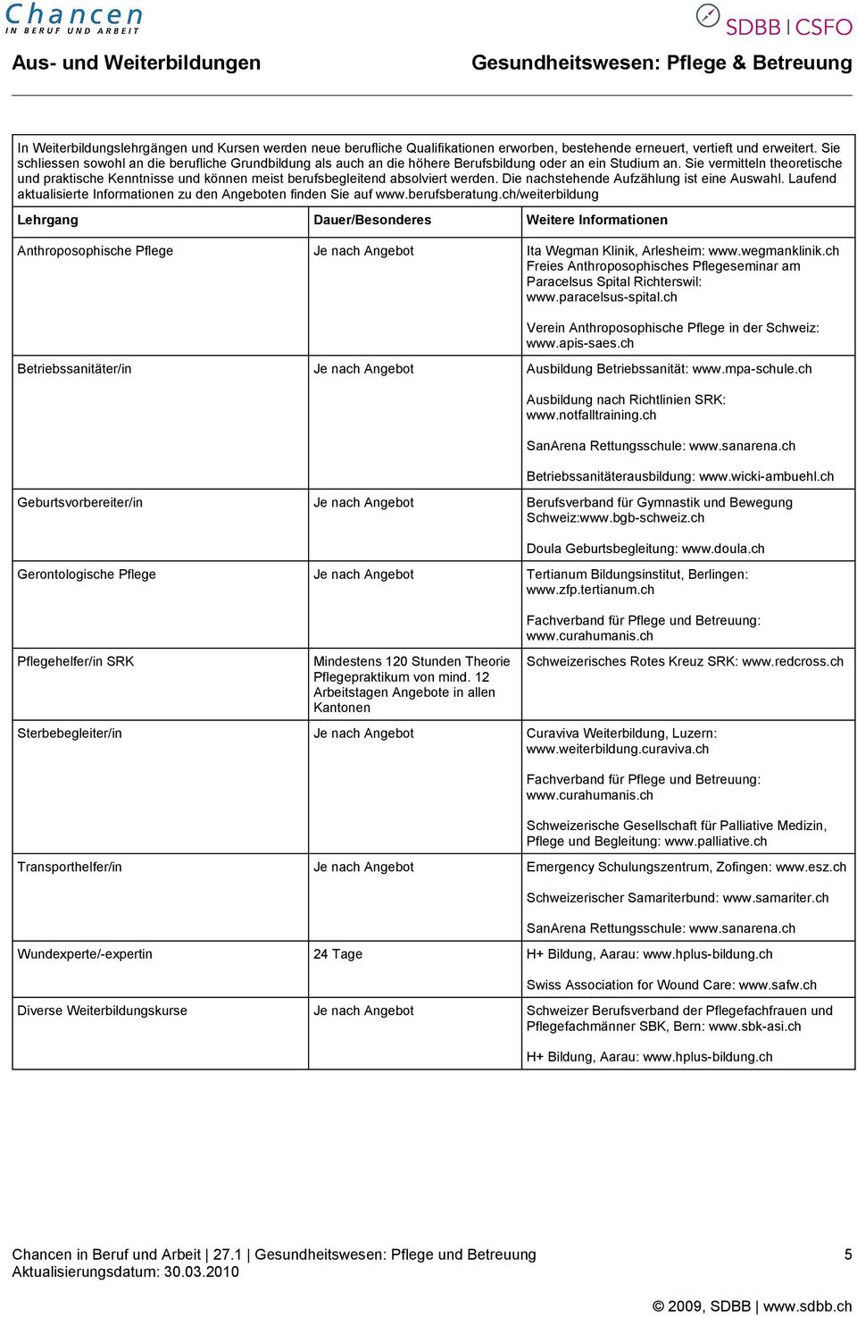 Sie vermitteln theoretische und praktische Kenntnisse und können meist berufsbegleitend absolviert werden. Die nachstehende Aufzählung ist eine Auswahl.