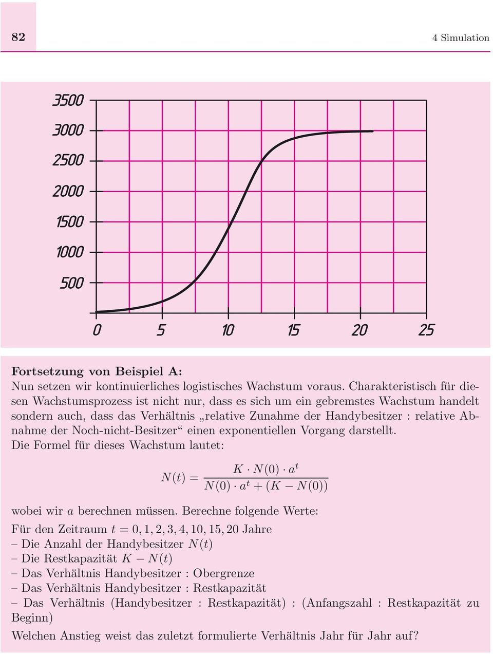 Noch-nicht-Besitzer einen exponentiellen Vorgang darstellt. Die Formel für dieses Wachstum lautet: N(t) = K N(0) a t N(0) a t +(K N(0)) wobei wir a berechnen müssen.