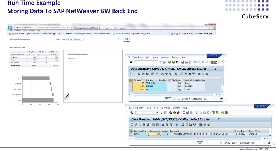 NetWeaver BW Back End