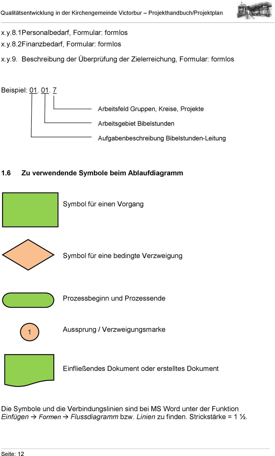 01. 7 Arbeitsfeld Gruppen, Kreise, Projekte Arbeitsgebiet Bibelstunden Aufgabenbeschreibung Bibelstunden-Leitung 1.