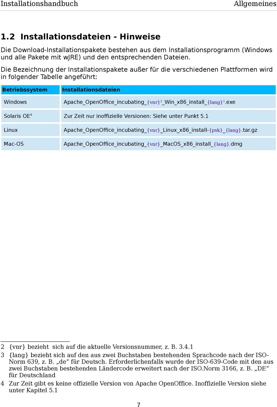 Die Bezeichnung der Installationspakete außer für die verschiedenen Plattformen wird in folgender Tabelle angeführt: Betriebssystem Windows Installationsdateien Apache_OpenOffice_incubating_{vnr} 2
