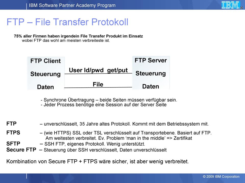 - Jeder Prozess benötige eine Session auf der Server Seite FTP unverschlüsselt, 35 Jahre altes Protokoll. Kommt mit dem Betriebssystem mit.