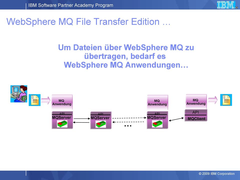 bedarf es WebSphere MQ Anwendungen MQ