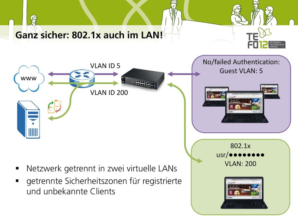 Guest VLAN: 5 Netzwerk getrennt in zwei virtuelle LANs