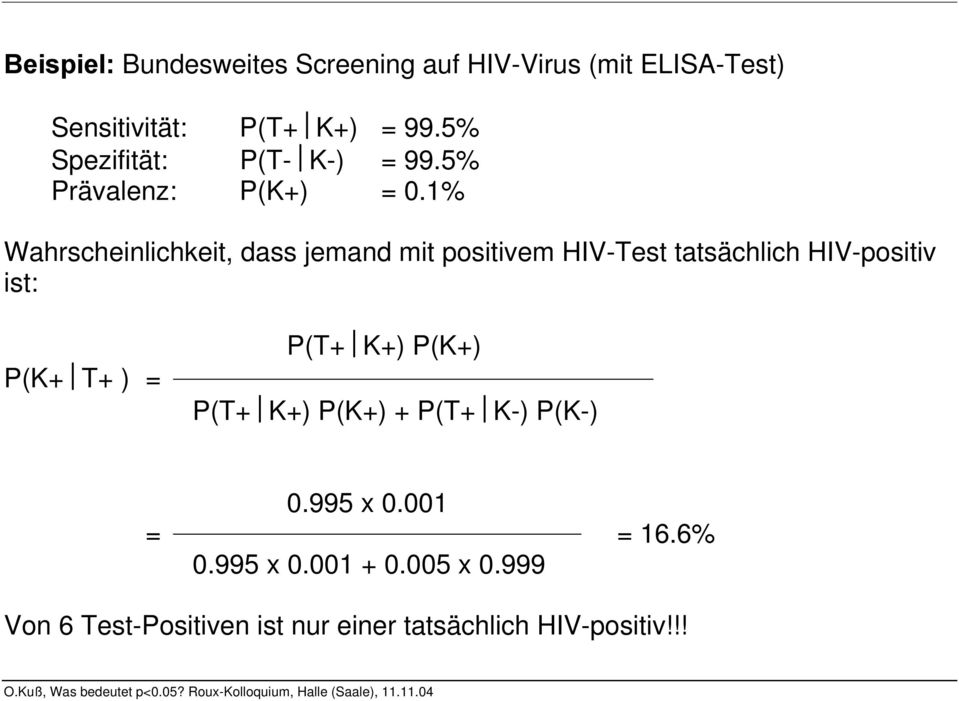 1% Wahrscheinlichkeit, dass jemand mit positivem HIV-Test tatsächlich HIV-positiv ist: P(K+ T+ ) =