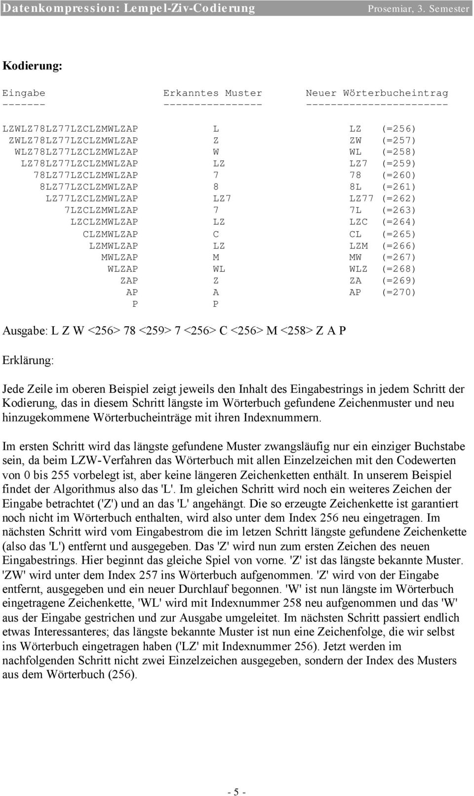 CL (=265) LZMWLZAP LZ LZM (=266) MWLZAP M MW (=267) WLZAP WL WLZ (=268) ZAP Z ZA (=269) AP A AP (=270) P P Ausgabe: L Z W <256> 78 <259> 7 <256> C <256> M <258> Z A P Erklärung: Jede Zeile im oberen