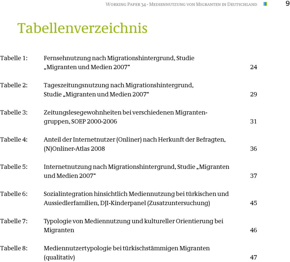 Migrantengruppen, SOEP 2000-2006 31 Anteil der Internetnutzer (Onliner) nach Herkunft der Befragten, (N)Onliner-Atlas 2008 36 Internetnutzung nach Migrationshintergrund, Studie Migranten und Medien